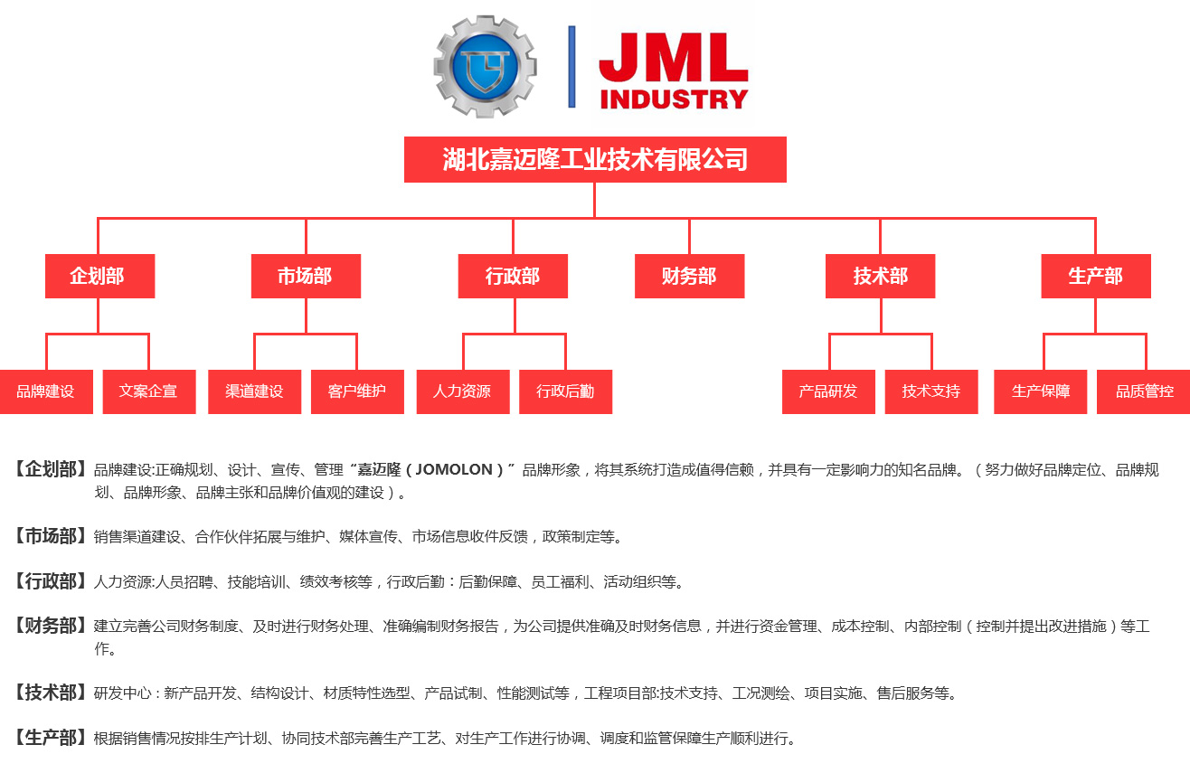 嘉邁隆 嘉邁隆